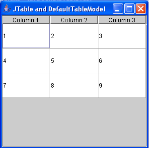 JTable-using-DefaultTableModel JTable using DefaultTableModel
