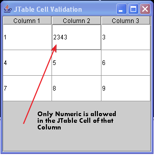 JTable Cell Validation