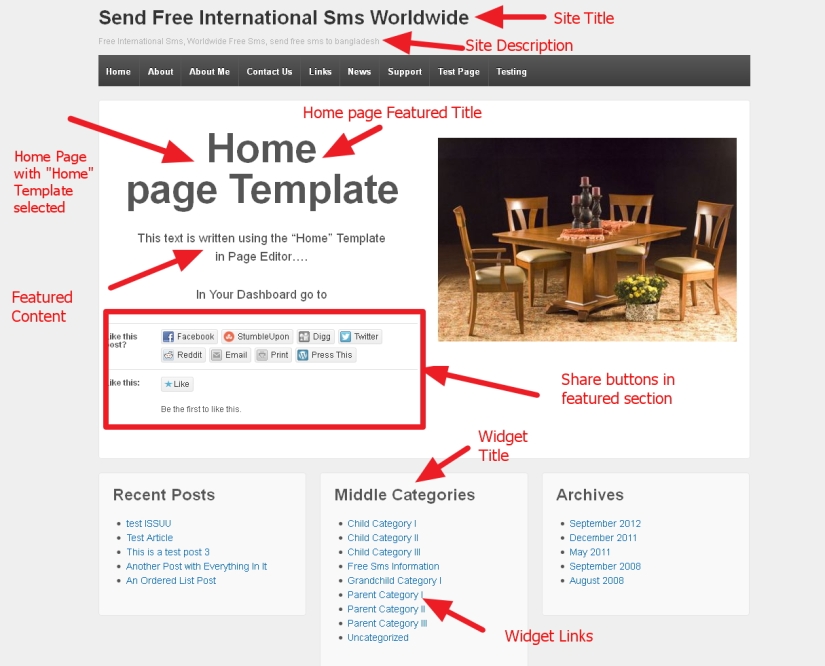 Theme Responsive Modifications Customization and support