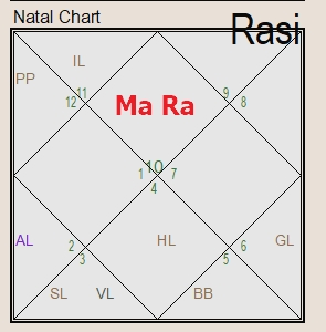 exalted mars with Rahu in lagna and pending karma