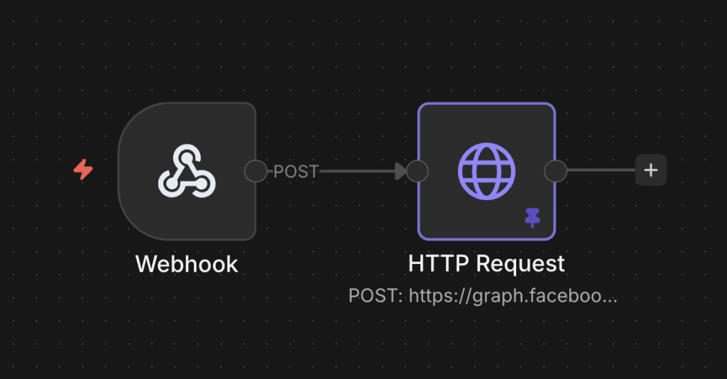 receive wordpress post comments to whatsapp message n8n automation