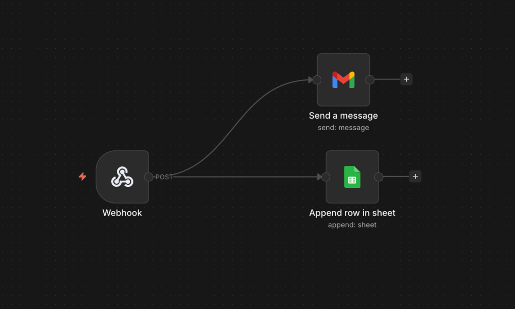 Saving Contact Form 7 Submissions to Google Sheets and Sending Admin Email Notifications Using n8n Automation