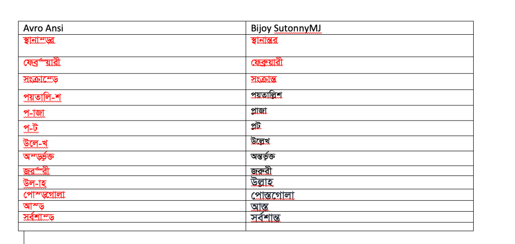 Avro ANSI SutonnyMJ Font issue